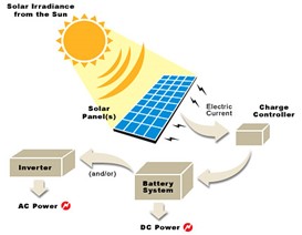 Solar Tracker